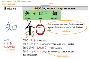 Ханз цээжлэхийн тулд задлан ойлгох зураг, тайлбар, дуудлага, жишээ орсон.